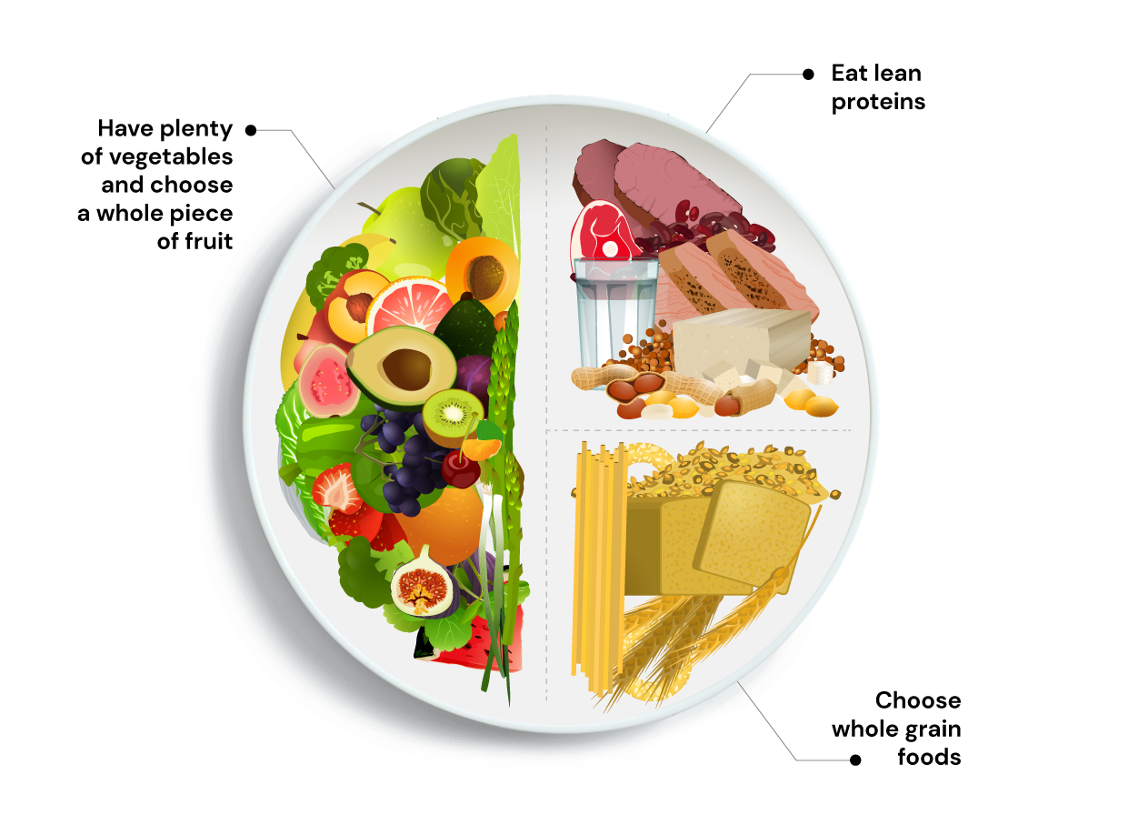 Healthy Plate Diagram