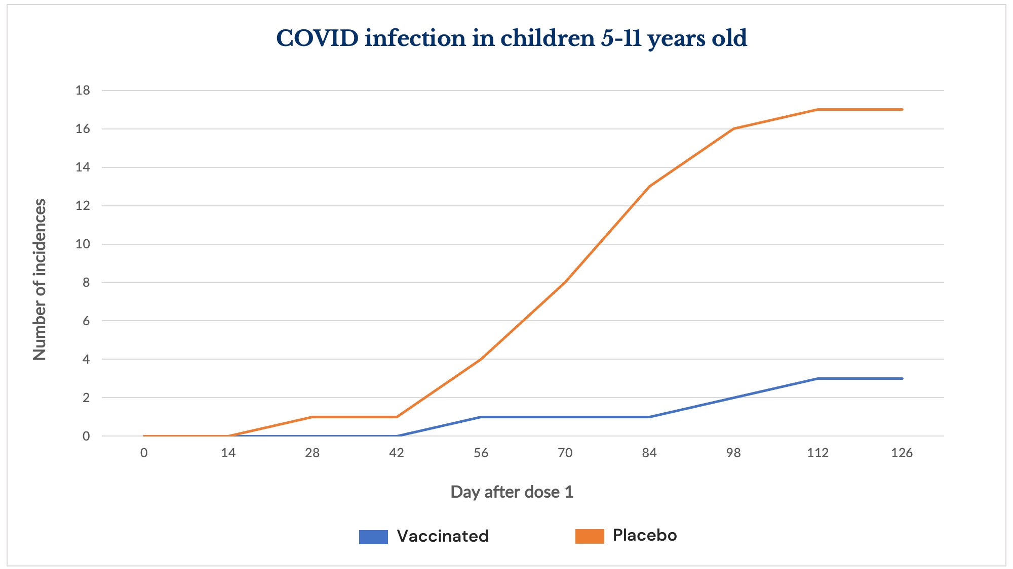 COVID-19 Vaccine Children 5-11
