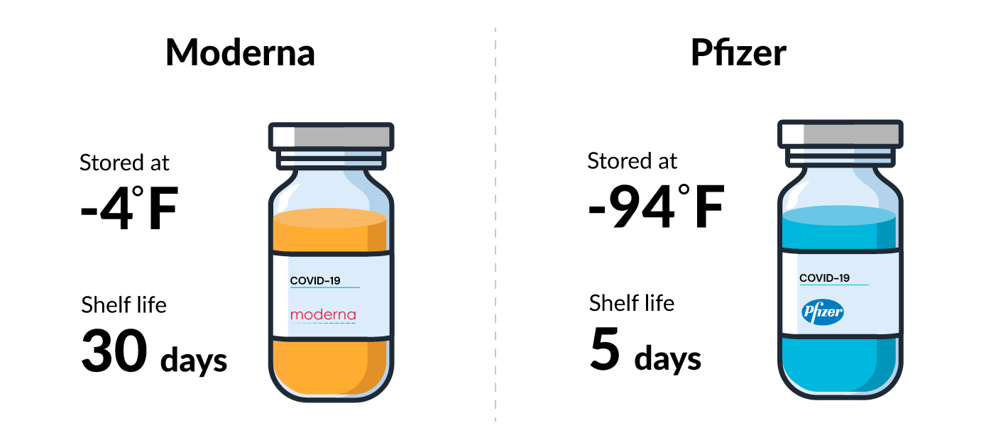 What you need to know about the Moderna vaccine Coverage