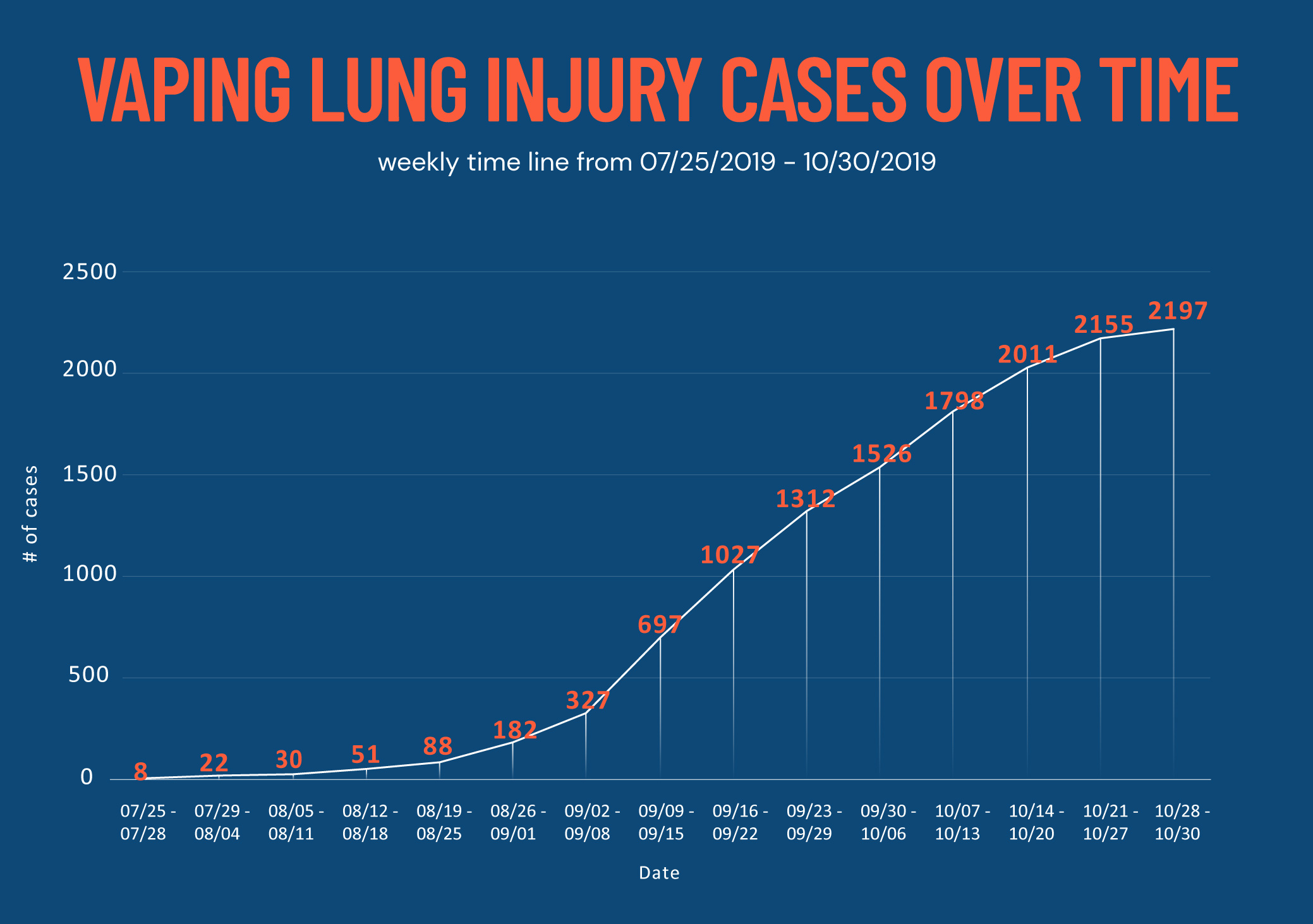 latest medical research on vaping