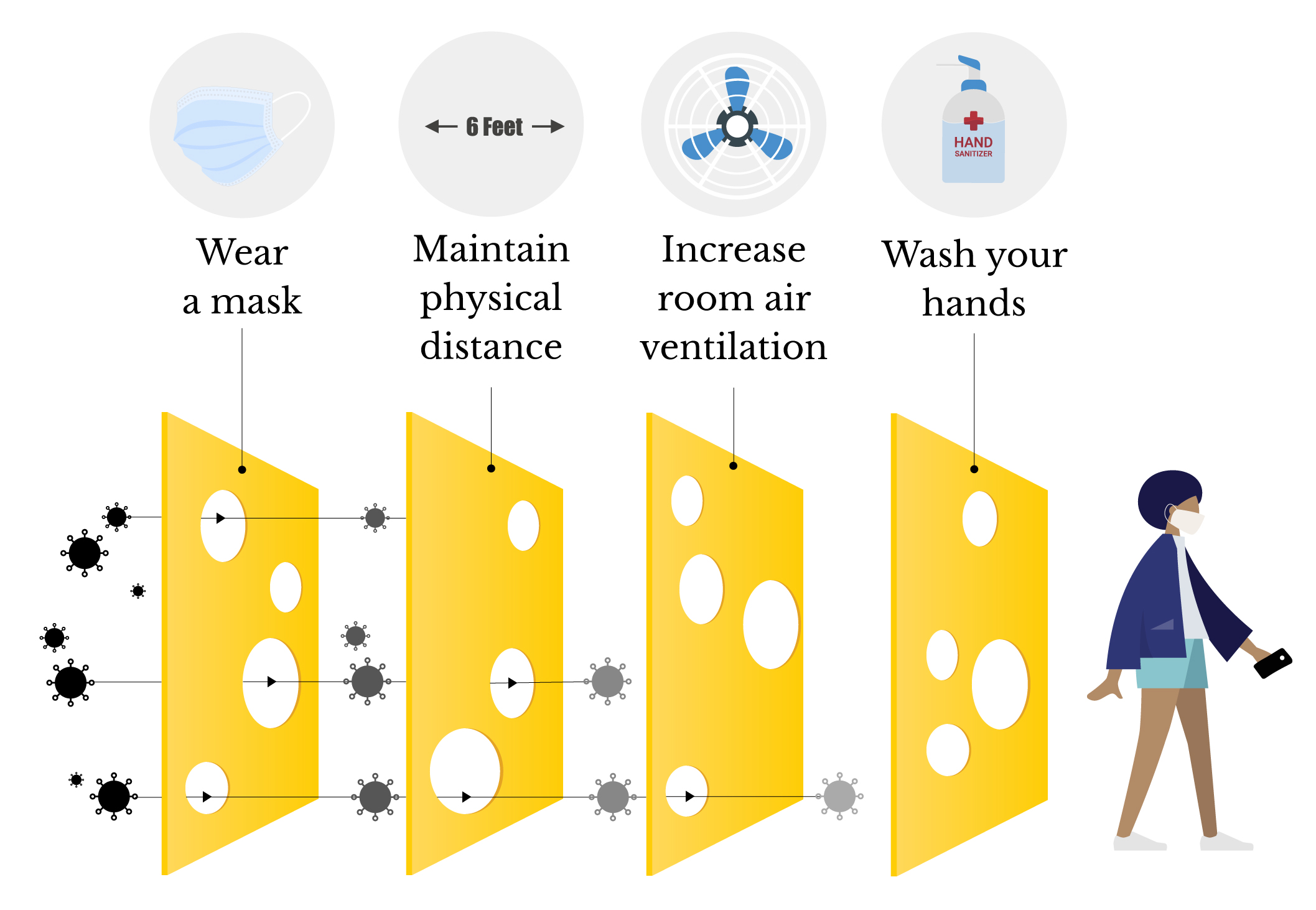 Swiss Cheese Model