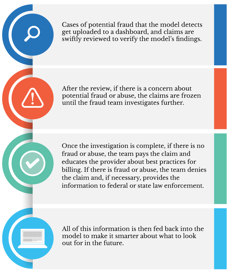 A New Tool In The Fight Against Fraud Coverage